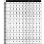 Free Printable Julian Date Calendars For 2024, And 2025 Pdf Templates In  Calendars 2025 | CalendarCrazePrint.Com