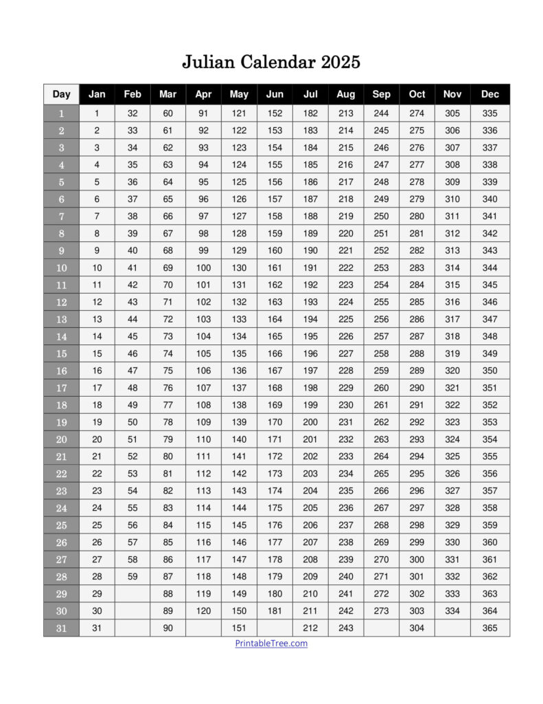 Free Printable Julian Date Calendars For 2024, And 2025 Pdf Templates In  Calendars 2025 | CalendarCrazePrint.Com