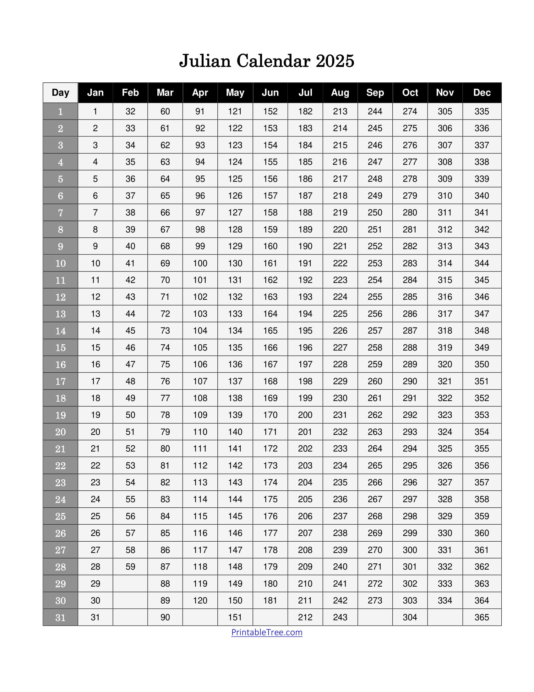 Free Printable Julian Date Calendars For 2024, And 2025 Pdf Templates in Calendars 2025 | CalendarCrazePrint.Com