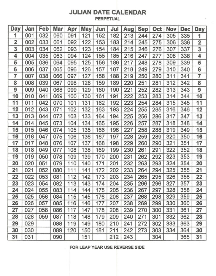 2025 Julian Date Calendar Printable Free | Calendars 2025