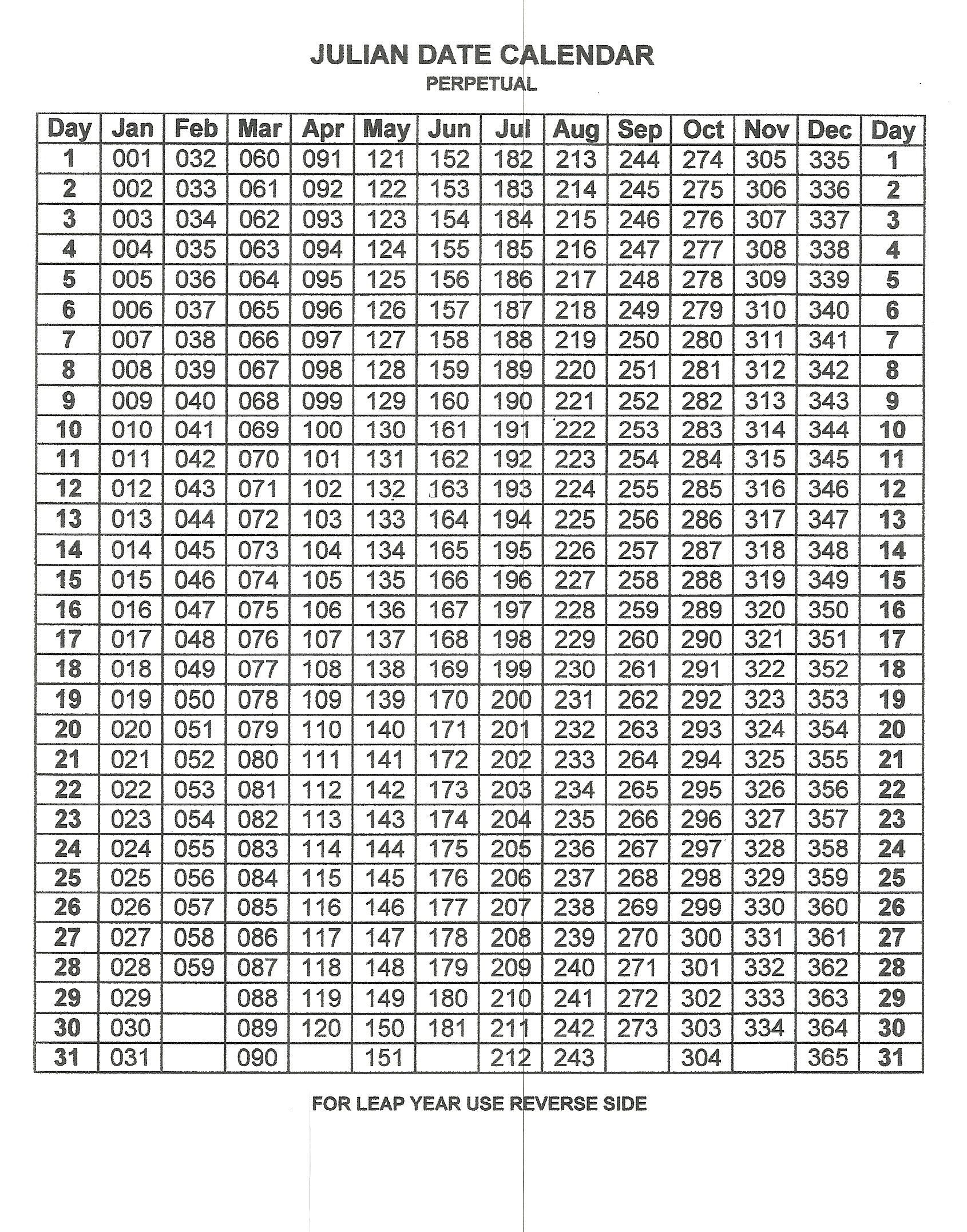 Free Printable Perpetual Julian Calendar in Calendars 2025 | CalendarCrazePrint.Com