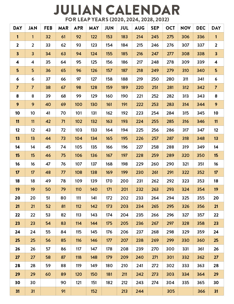 Julian Date Calendar | Natural Grocers for 2025 Printable Julian Calendar | CalendarCrazePrint.Com