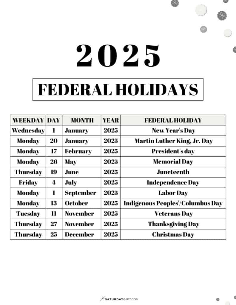 List Of Federal Holidays 2025 In The U.s. | Saturdaygift regarding 2025 Holiday Calendar Usa Printable | CalendarCrazePrint.Com