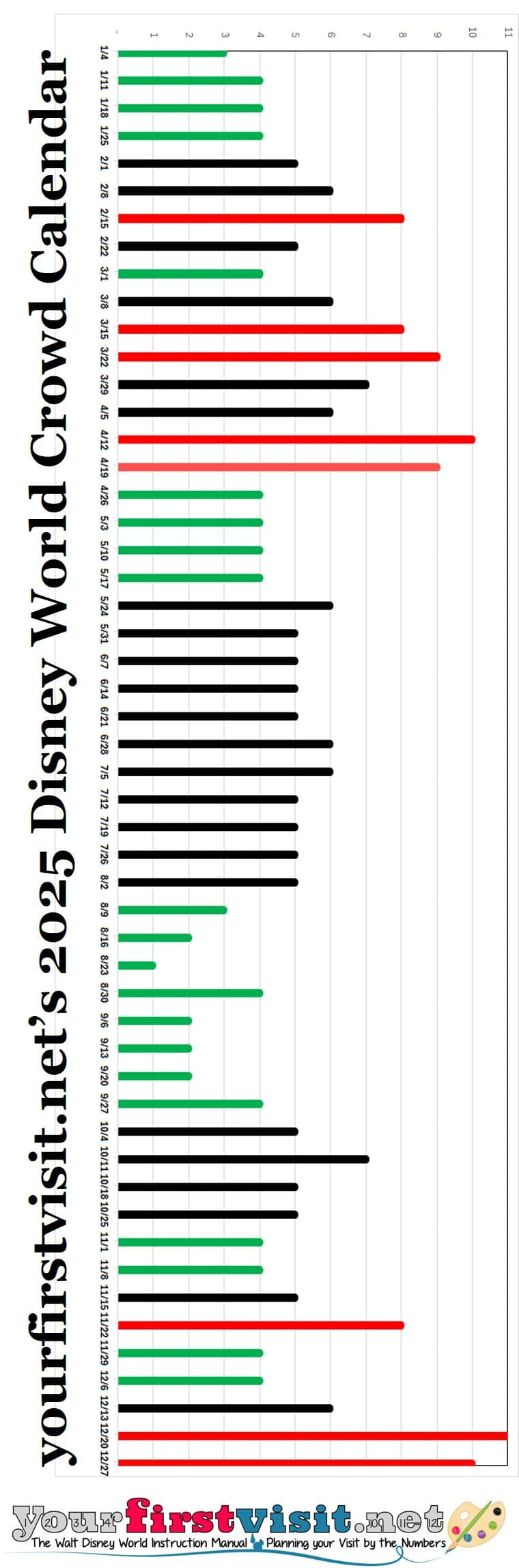 Disney World February 2025 Crowd Calendar