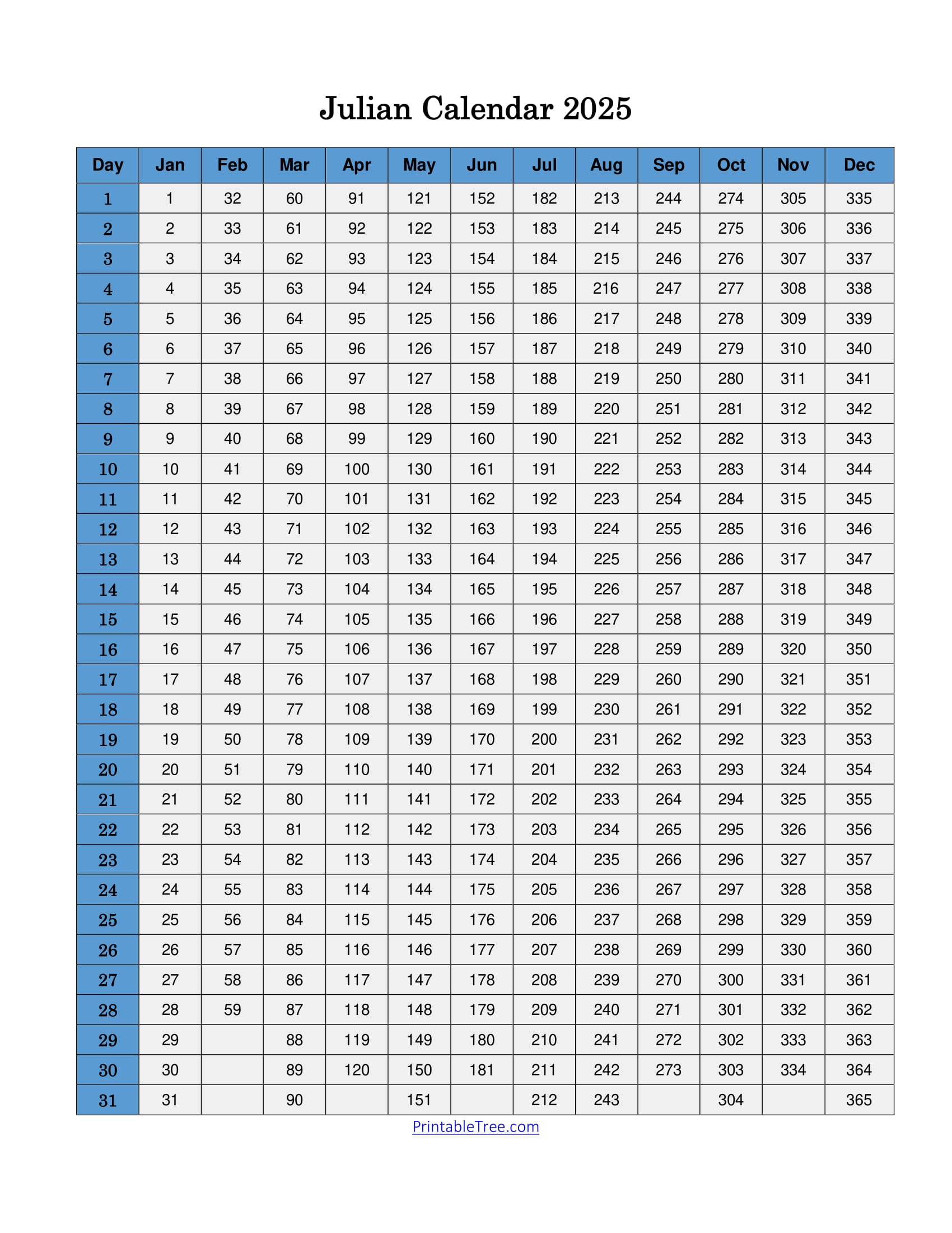 Free Printable Julian Date Calendars For 2025, 2024 Pdf Templates for Free Printable Julian Calendar 2025 | CalendarCrazePrint.Com