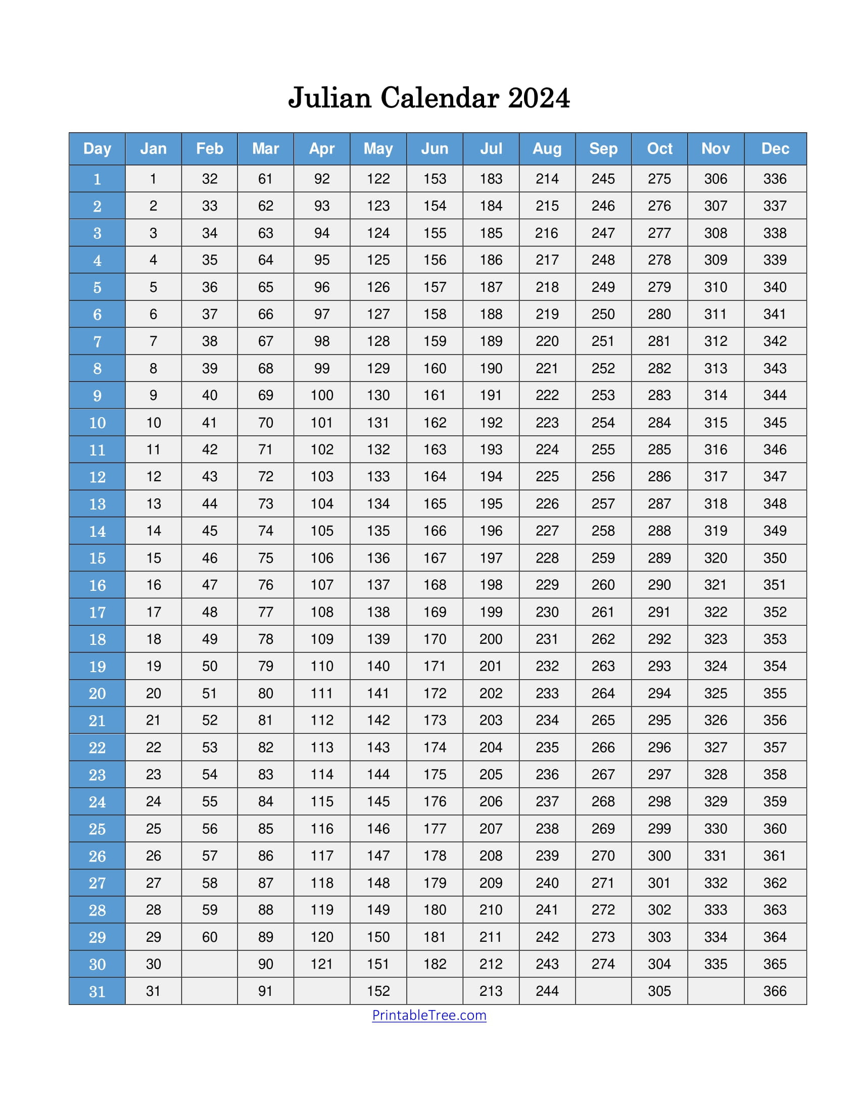 Free Printable Julian Date Calendars For 2025, 2024 Pdf Templates regarding Calendars 2025 | CalendarCrazePrint.Com