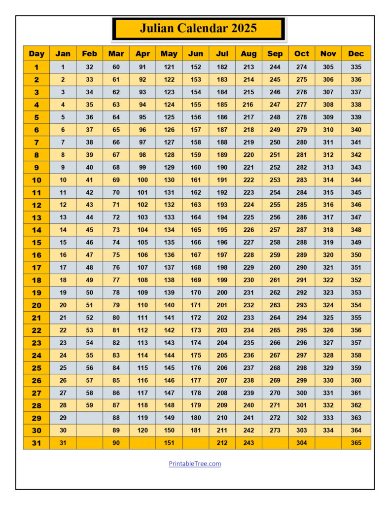 Free Printable Julian Date Calendars For 2025, 2024 Pdf Templates With Free Printable Julian Calendar 2025 | CalendarCrazePrint.Com