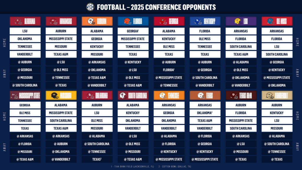 Sec Establishes 2025 Football Schedule Format   Southeastern Throughout Mizzou Fall 2025 Start Date Calendar Printable  | CalendarCrazePrint.Com