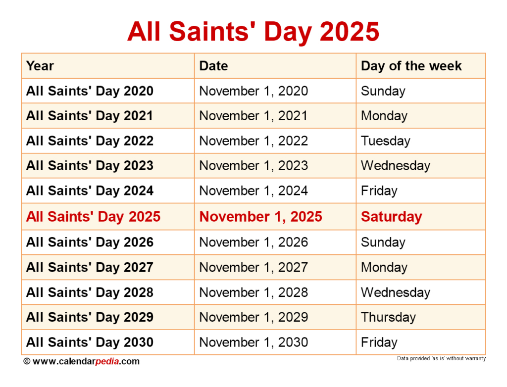 When Is All Saints' Day 2025? Throughout February 2025 Saints Calendar