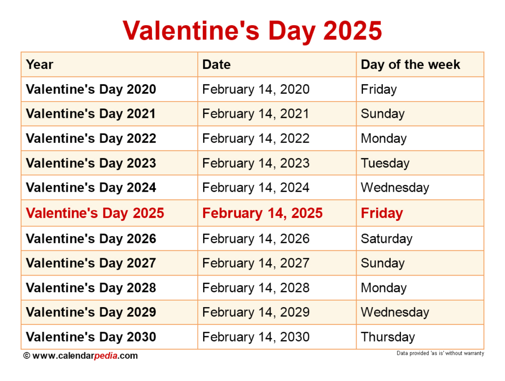 When Is Valentine'S Day 2025? Pertaining To February 2025 Calendar Valentine'S Day