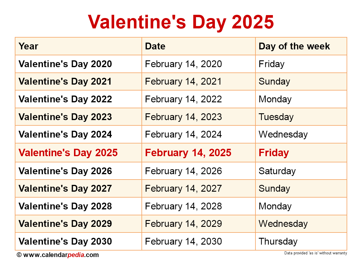 When Is Valentine&amp;#039;S Day 2025? pertaining to February 2025 Calendar Valentine&amp;#039;S Day