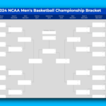 2025 March Madness Bracket (Excel & Google Sheets Template) In March Madness 2025 Calendar