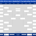 2025 March Madness Bracket (Excel & Google Sheets Template) Inside March Madness 2025 Calendar