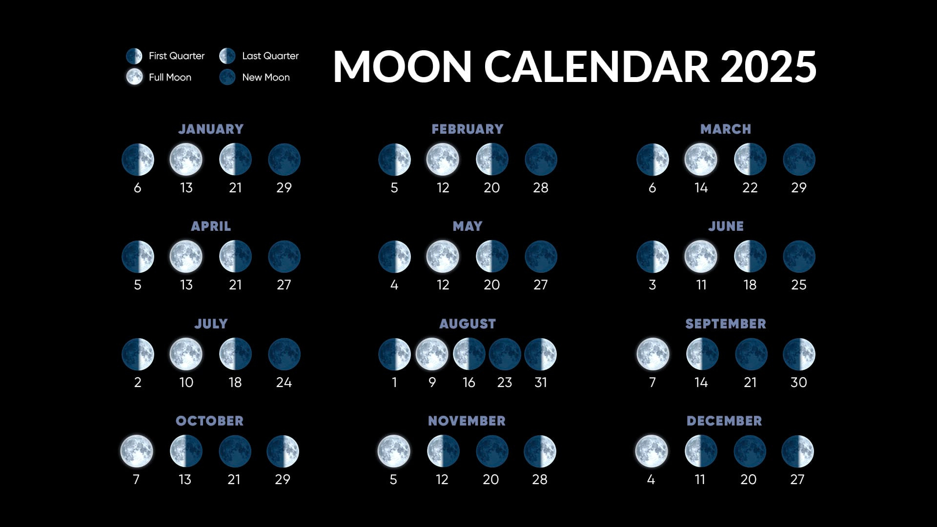 Full Moons 2025 | Full Moon Calendar 2025 | Next Full Moon with March Moon Phase Calendar 2025