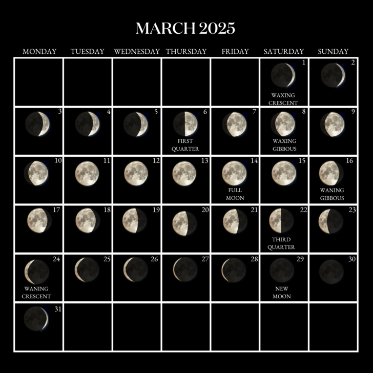 March 2025 Moon Calendar