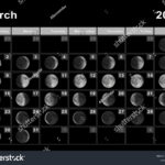 March 2025 Lunar Calendar Moon Cycles Stock Illustration For Moon Calendar In March 2025