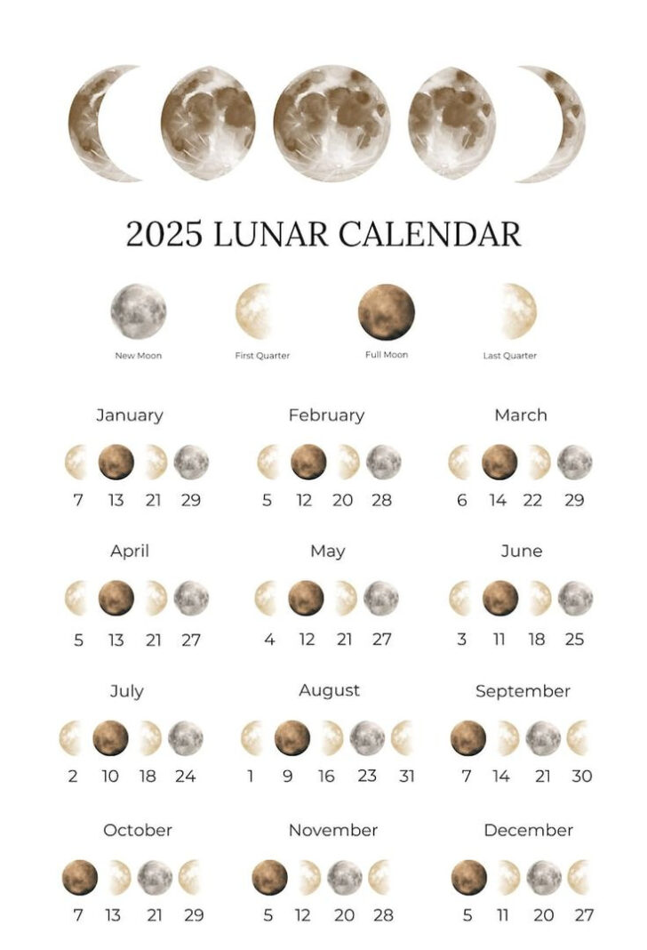 May 3 2025 Lunar Calendar