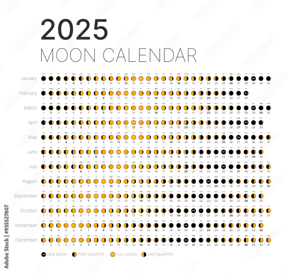 Poster Astrological Lunar Phases Calendar For 2025 – Wandbild With May 3 2025 Lunar Calendar Poster Astrological Lunar Phases Calendar For 2025 – Wandbild With May 3 2025 Lunar Calendar