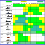 Cabos Fishing Calendar   Ursulas Fishing Blog Regarding Fishing Calendar For June 2025