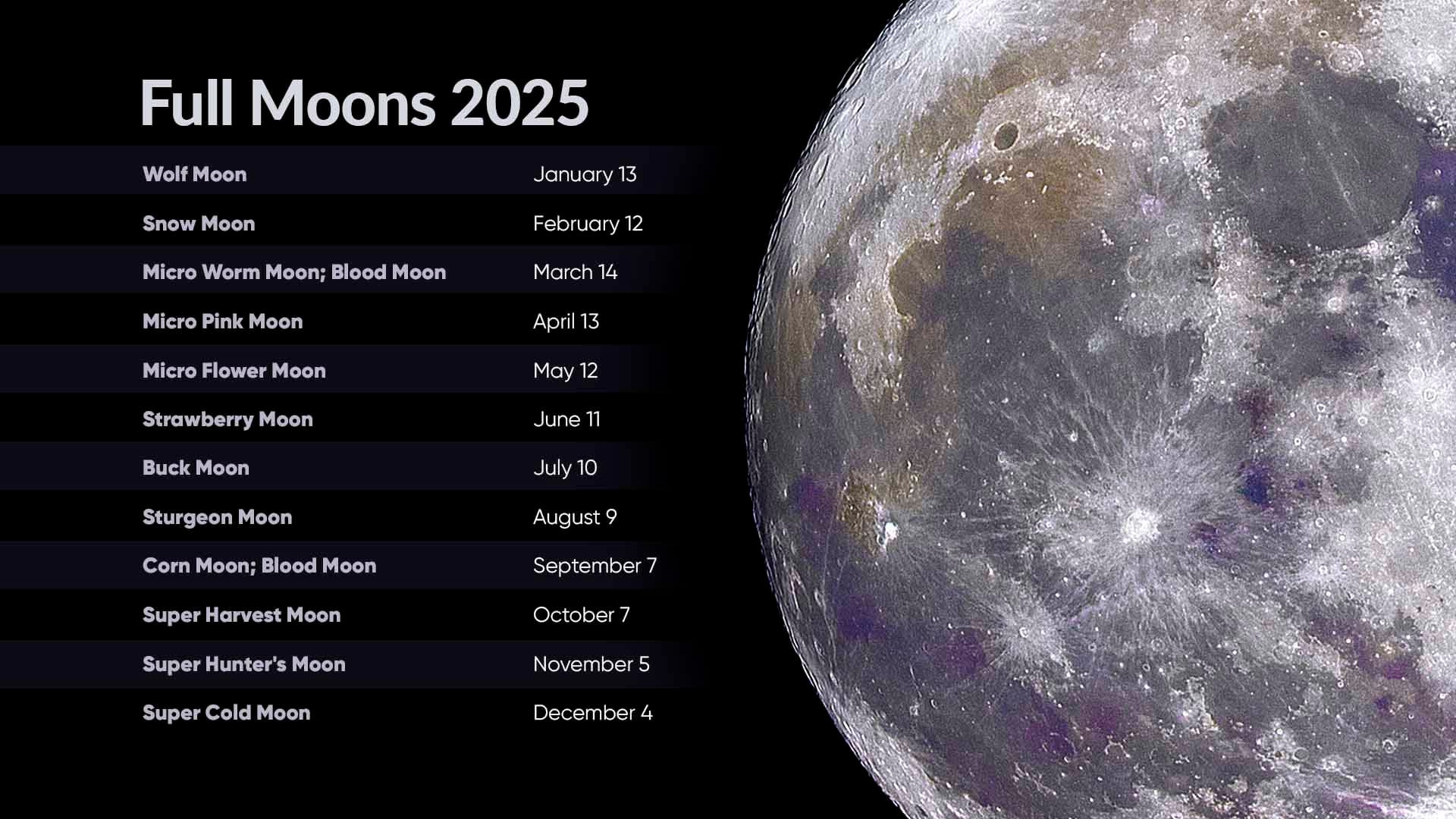 Full Moons 2025 | Full Moon Calendar 2025 | Next Full Moon with June Full Moon Calendar 2025