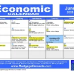 June 2025 Economic Calendar   Mortgage Elements® For Economic Calendar June 2025
