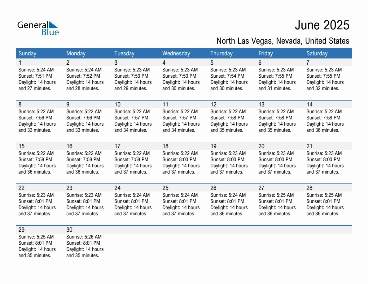 Sunrise And Sunset Times In North Las Vegas, Nevada, United States intended for Las Vegas Calendar June 2025