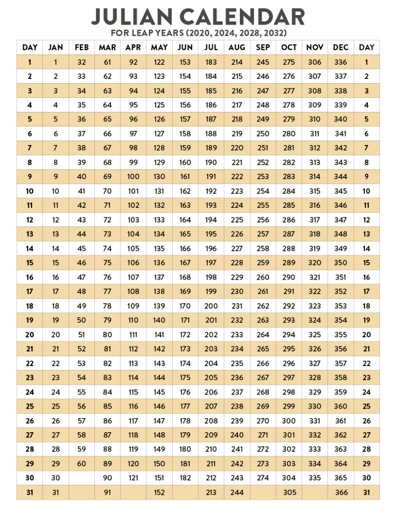 At A Glance Today Is Wall Calendar Julian Dates Daily Outlet Intended For Printable Perpetual Julian Calendar 2025