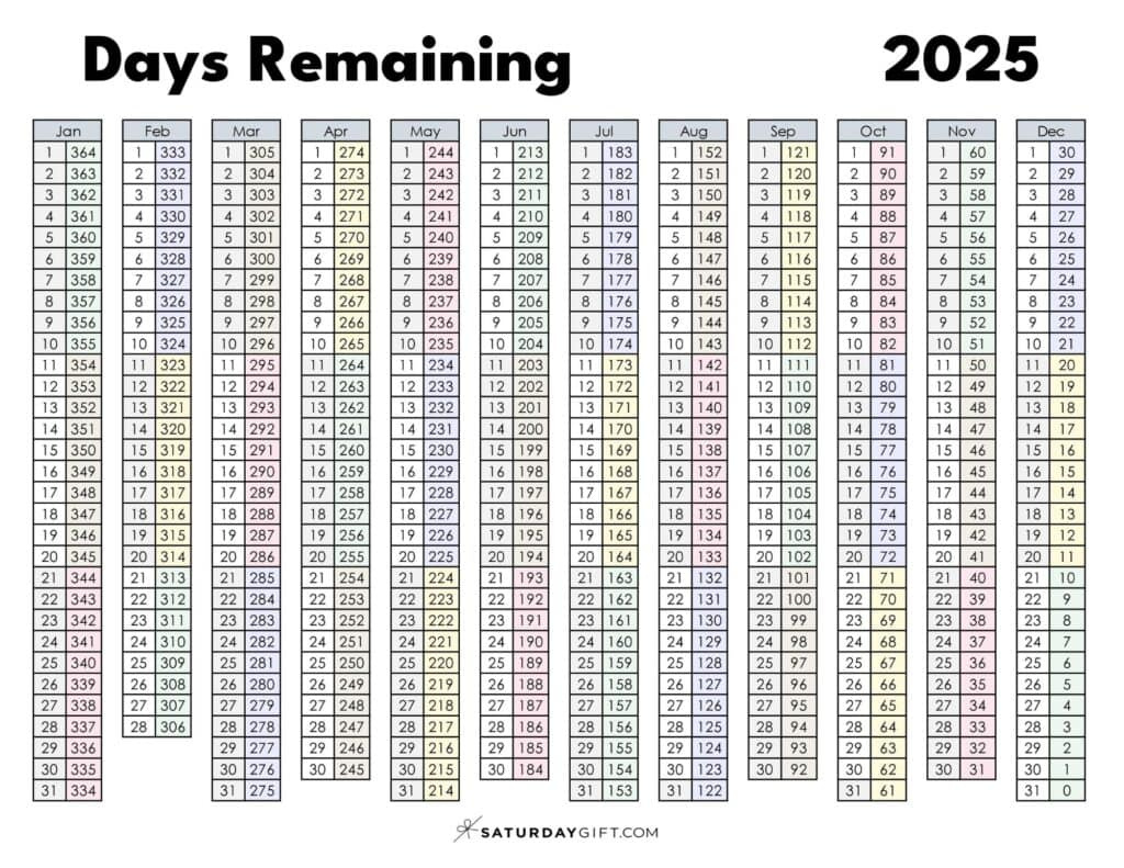 Current Day Number What Number Day Of The Year Is It? Throughout 30 Calendar Days Before July 3 2025 Current Day Number What Number Day Of The Year Is It? Throughout 30 Calendar Days Before July 3 2025