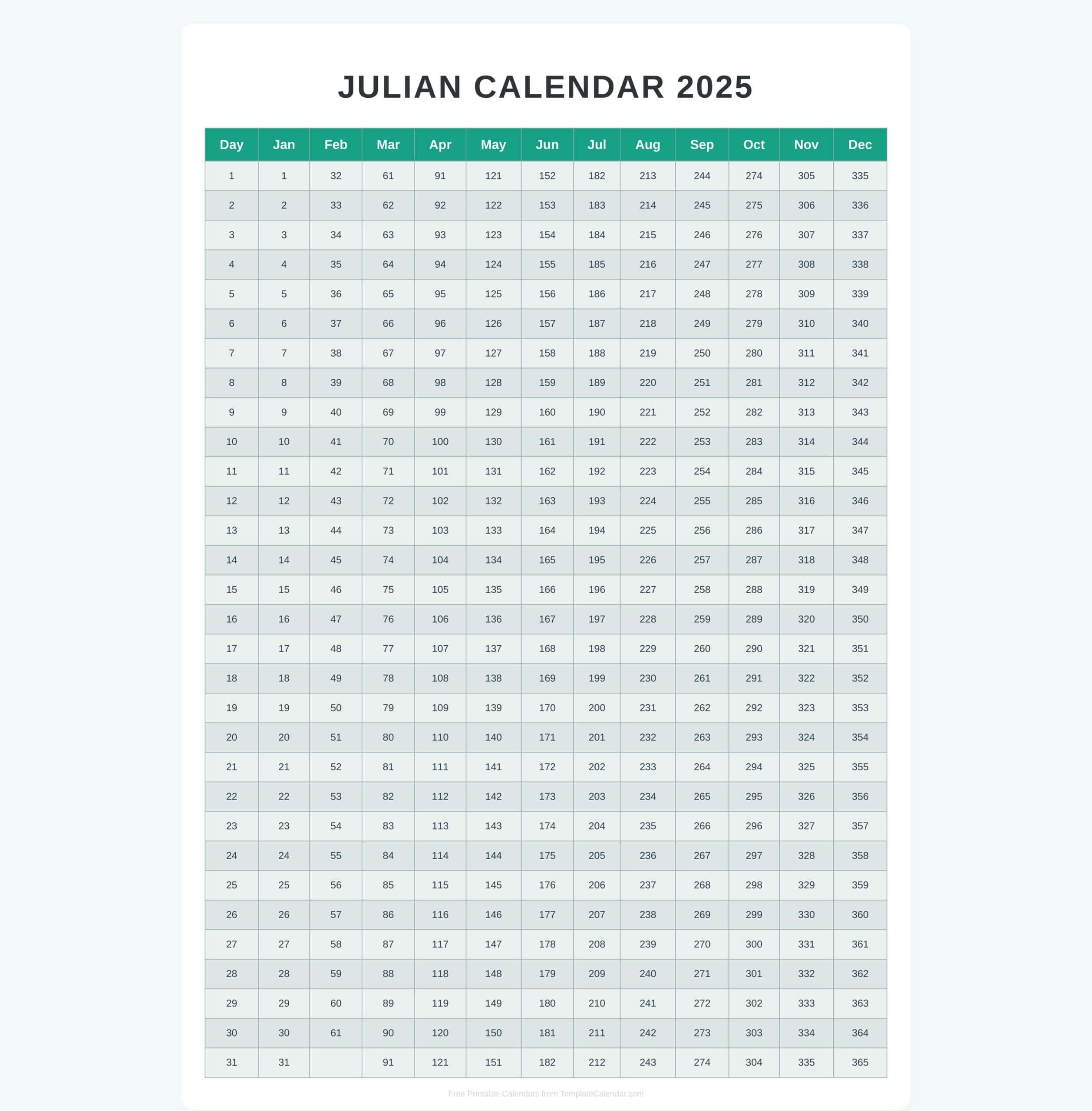 Free Julian Calendar 2025 throughout Julian Calendar 2025 Free Printable