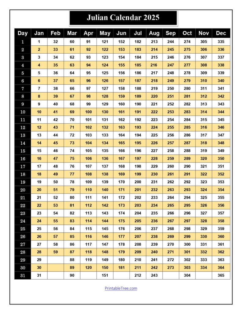 Free Printable Julian Date Calendars For 2025 Pdf Templates For Julian Date Calendar Printable 2025 Free Printable Julian Date Calendars For 2025 Pdf Templates For Julian Date Calendar Printable 2025