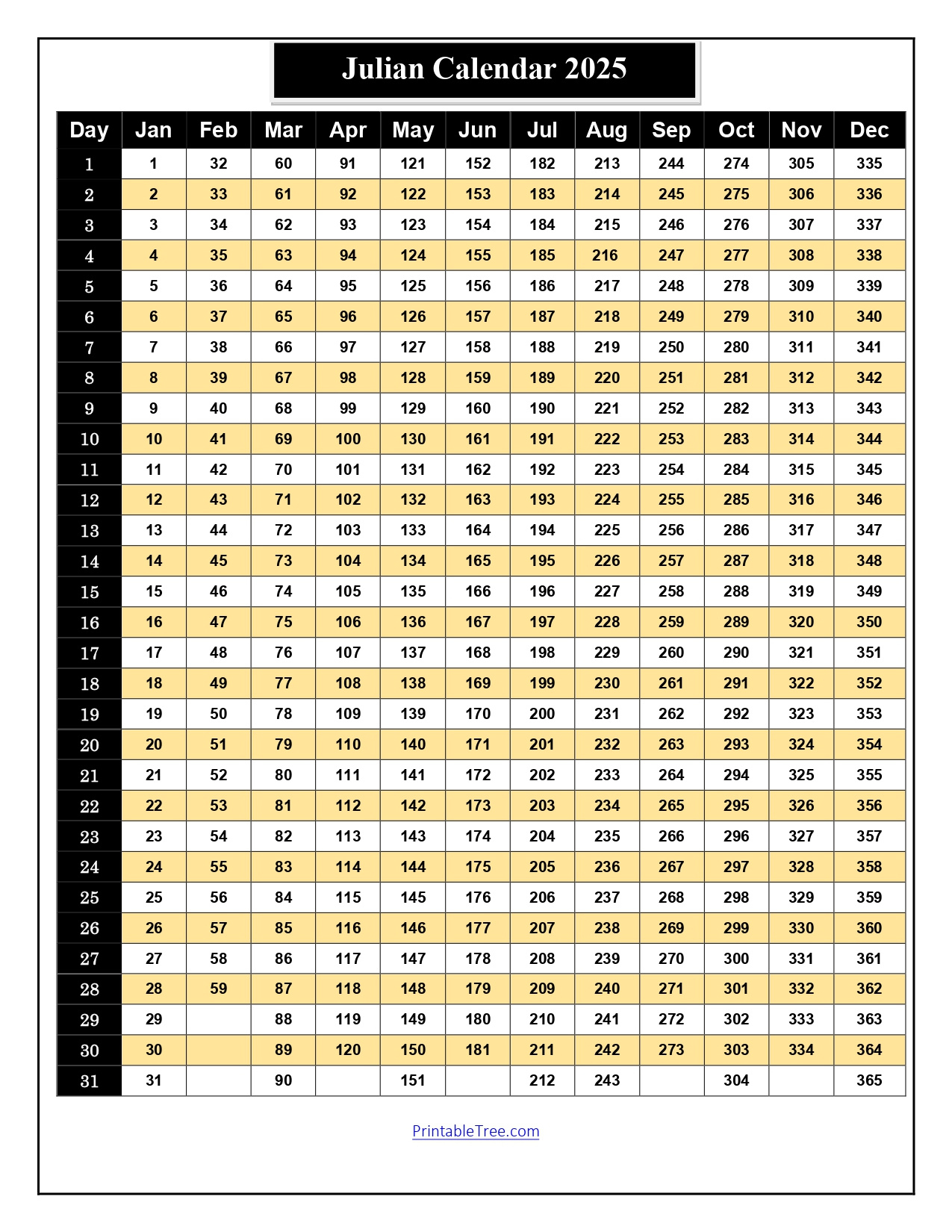 Free Printable Julian Date Calendars For 2025 Pdf Templates for Julian Date Calendar Printable 2025