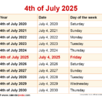 When Is 4Th Of July 2025? In July 4Th 2025 Calendar