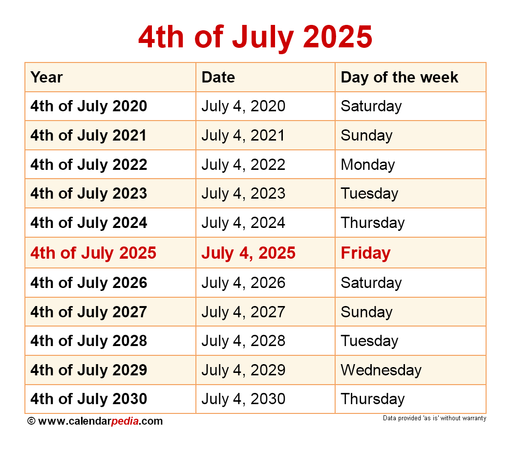 When Is 4Th Of July 2025? in July 4Th 2025 Calendar