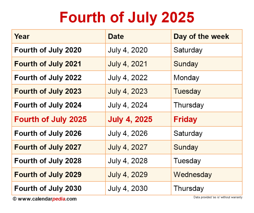 When Is Fourth Of July 2025? In July 4Th 2025 Calendar Date When Is Fourth Of July 2025? In July 4Th 2025 Calendar Date