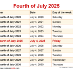 When Is Fourth Of July 2025? In July 4Th 2025 Calendar Date