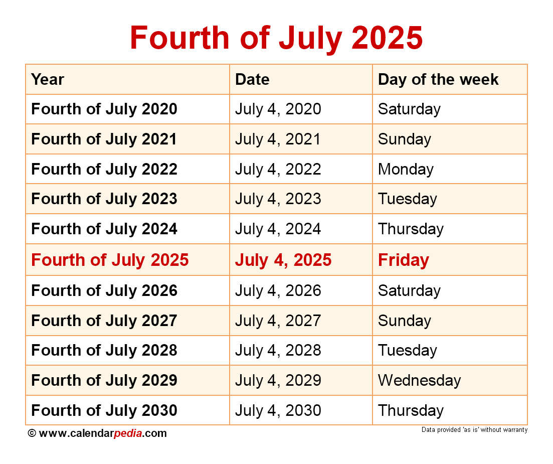 When Is Fourth Of July 2025? intended for July 4 2025 Calendar Date