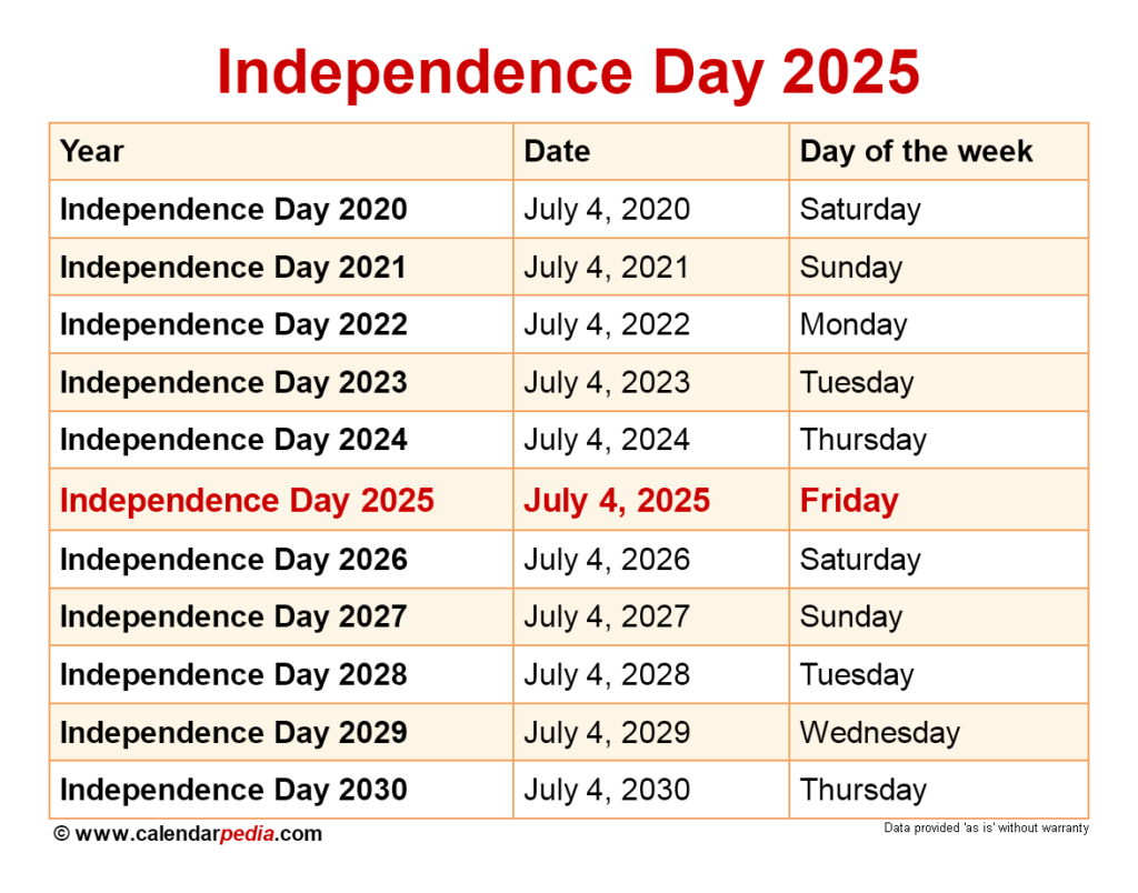 When Is Independence Day 2025? Inside National Day Calendar July 2025 When Is Independence Day 2025? Inside National Day Calendar July 2025