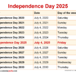 When Is Independence Day 2025? Inside National Day Calendar July 2025