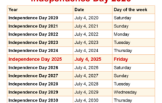 When Is Independence Day 2025? regarding National Day Calendar July 2025