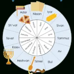 Free Printable Jewish Calendar 2024 And 2025 Inside August In Hebrew Calendar 2025