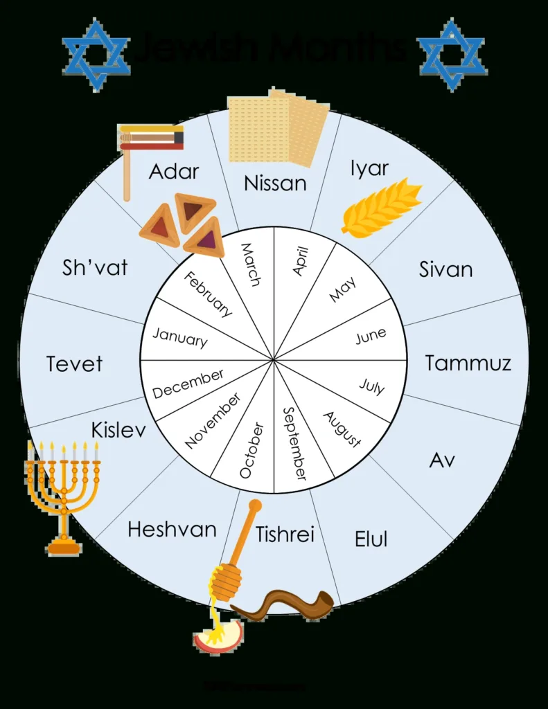Free Printable Jewish Calendar 2024 And 2025 Inside August In Hebrew Calendar 2025 Free Printable Jewish Calendar 2024 And 2025 Inside August In Hebrew Calendar 2025