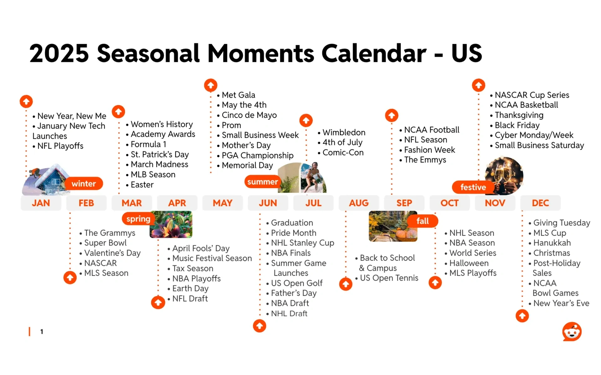 Reddit Reveals 2025 Events Calendar With Top Engagement Times For with August Calendar 2025 Event/Holidays