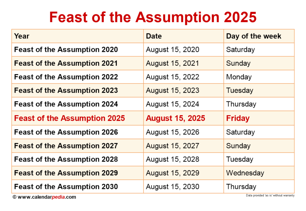 When Is The Feast Of The Assumption 2025? For 15 August 2025 Catholic Calendar When Is The Feast Of The Assumption 2025? For 15 August 2025 Catholic Calendar