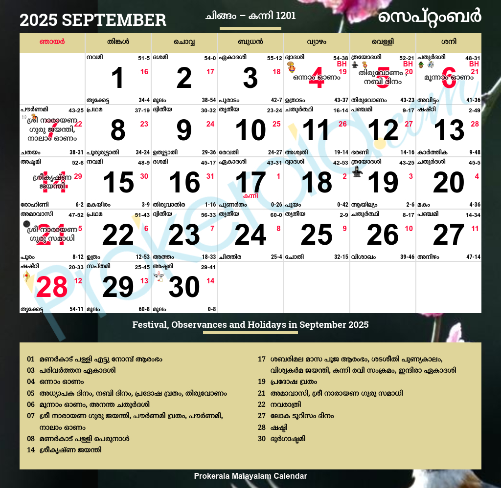 മലയാളം കലണ്ടർ സെപ്റ്റംബര്‍, 2025 for September 2025 Calendar Malayalam