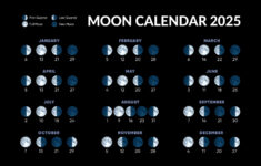 Full Moons 2025 | Full Moon Calendar 2025 | Next Full Moon pertaining to Full Moon Schedule September 2025 Calendar
