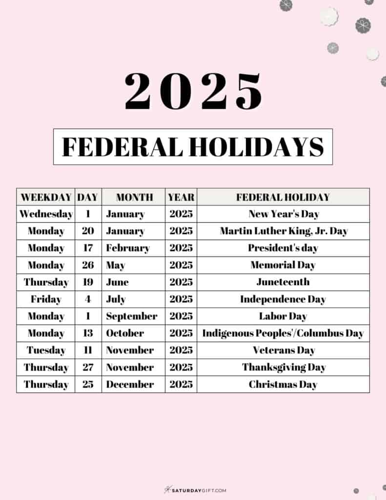 List Of Federal Holidays 2025 In The U.s. | Saturdaygift intended for National Day September 2025