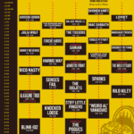Riot Fest 2025 Lineup | 3 Day Music Festival | Chicago, Il   Riot Fest Intended For Chicago Events September 2025
