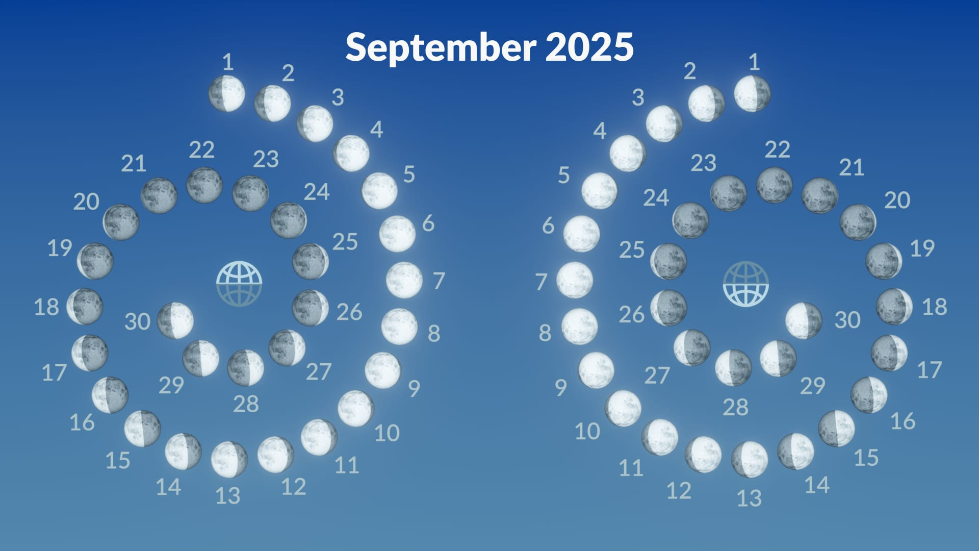 September Full Moon 2025 | Full Moon September 2025 Meaning intended for September Moon Cycle 2025