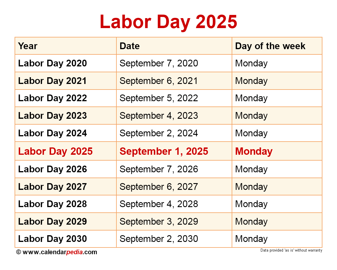 When Is Labor Day 2025? intended for September 2025 Calendar Labor Day