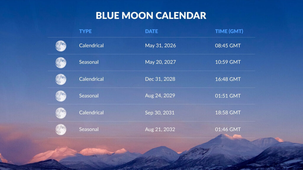 When Is The Next Blue Moon | Blue Moon Date | Blue Moon Tonight Regarding Blue Moon September 2025 When Is The Next Blue Moon | Blue Moon Date | Blue Moon Tonight Regarding Blue Moon September 2025